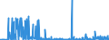 CN 2924 /Exports /Unit = Prices (Euro/ton) /Partner: Algeria /Reporter: Eur27_2020 /2924:Carboxyamide-function Compounds; Amide-function Compounds of Carbonic Acid