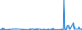 CN 2924 /Exports /Unit = Prices (Euro/ton) /Partner: Sudan /Reporter: Eur27_2020 /2924:Carboxyamide-function Compounds; Amide-function Compounds of Carbonic Acid