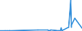 CN 2924 /Exports /Unit = Prices (Euro/ton) /Partner: Mauritania /Reporter: Eur27_2020 /2924:Carboxyamide-function Compounds; Amide-function Compounds of Carbonic Acid