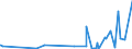 CN 2924 /Exports /Unit = Prices (Euro/ton) /Partner: Burkina Faso /Reporter: Eur27_2020 /2924:Carboxyamide-function Compounds; Amide-function Compounds of Carbonic Acid