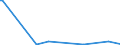 CN 2924 /Exports /Unit = Prices (Euro/ton) /Partner: Niger /Reporter: Eur27_2020 /2924:Carboxyamide-function Compounds; Amide-function Compounds of Carbonic Acid