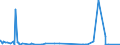 CN 2924 /Exports /Unit = Prices (Euro/ton) /Partner: Gambia /Reporter: Eur27_2020 /2924:Carboxyamide-function Compounds; Amide-function Compounds of Carbonic Acid