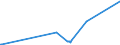 CN 2924 /Exports /Unit = Prices (Euro/ton) /Partner: Liberia /Reporter: Eur27_2020 /2924:Carboxyamide-function Compounds; Amide-function Compounds of Carbonic Acid