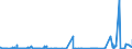 CN 2924 /Exports /Unit = Prices (Euro/ton) /Partner: Ghana /Reporter: Eur27_2020 /2924:Carboxyamide-function Compounds; Amide-function Compounds of Carbonic Acid