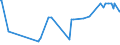 CN 2924 /Exports /Unit = Prices (Euro/ton) /Partner: Equat.guinea /Reporter: Eur27_2020 /2924:Carboxyamide-function Compounds; Amide-function Compounds of Carbonic Acid