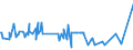 CN 2924 /Exports /Unit = Prices (Euro/ton) /Partner: Gabon /Reporter: Eur27_2020 /2924:Carboxyamide-function Compounds; Amide-function Compounds of Carbonic Acid