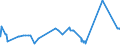 CN 2924 /Exports /Unit = Prices (Euro/ton) /Partner: Congo /Reporter: Eur27_2020 /2924:Carboxyamide-function Compounds; Amide-function Compounds of Carbonic Acid