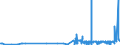 CN 2924 /Exports /Unit = Prices (Euro/ton) /Partner: Congo (Dem. Rep.) /Reporter: Eur27_2020 /2924:Carboxyamide-function Compounds; Amide-function Compounds of Carbonic Acid