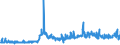 CN 29251100 /Exports /Unit = Prices (Euro/ton) /Partner: United Kingdom /Reporter: Eur27_2020 /29251100:Saccharin and its Salts