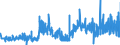 CN 29251100 /Exports /Unit = Prices (Euro/ton) /Partner: Ireland /Reporter: Eur27_2020 /29251100:Saccharin and its Salts
