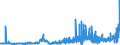 CN 29251100 /Exports /Unit = Prices (Euro/ton) /Partner: Denmark /Reporter: Eur27_2020 /29251100:Saccharin and its Salts