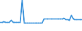 CN 29251100 /Exports /Unit = Prices (Euro/ton) /Partner: United Kingdom(Northern Ireland) /Reporter: Eur27_2020 /29251100:Saccharin and its Salts