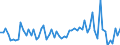 CN 29251100 /Exports /Unit = Prices (Euro/ton) /Partner: United Kingdom(Excluding Northern Ireland) /Reporter: Eur27_2020 /29251100:Saccharin and its Salts