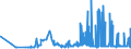 CN 29251100 /Exports /Unit = Prices (Euro/ton) /Partner: Luxembourg /Reporter: Eur27_2020 /29251100:Saccharin and its Salts