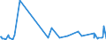 CN 29251100 /Exports /Unit = Prices (Euro/ton) /Partner: Iceland /Reporter: Eur27_2020 /29251100:Saccharin and its Salts