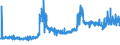CN 29251100 /Exports /Unit = Prices (Euro/ton) /Partner: Poland /Reporter: Eur27_2020 /29251100:Saccharin and its Salts