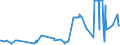 CN 29251100 /Exports /Unit = Prices (Euro/ton) /Partner: For.jrep.mac /Reporter: Eur27_2020 /29251100:Saccharin and its Salts