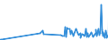 CN 29251100 /Exports /Unit = Prices (Euro/ton) /Partner: Mauritania /Reporter: Eur27_2020 /29251100:Saccharin and its Salts