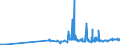 CN 29251100 /Exports /Unit = Prices (Euro/ton) /Partner: Cape Verde /Reporter: Eur27_2020 /29251100:Saccharin and its Salts
