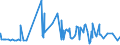 CN 29251100 /Exports /Unit = Prices (Euro/ton) /Partner: Senegal /Reporter: Eur27_2020 /29251100:Saccharin and its Salts