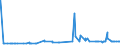 CN 29251100 /Exports /Unit = Prices (Euro/ton) /Partner: Ivory Coast /Reporter: Eur27_2020 /29251100:Saccharin and its Salts