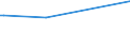 KN 29251910 /Exporte /Einheit = Preise (Euro/Tonne) /Partnerland: Irland /Meldeland: Europäische Union /29251910:3,3',4,4',5,5',6,6'-octabrom N,n'-ethylendiphthalimid