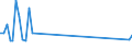 CN 29251910 /Exports /Unit = Quantities in tons /Partner: Egypt /Reporter: European Union /29251910:3,3', 4,4', 5,5', 6,6'-octabromo-n,n'-ethylenediphthalimide