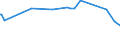 KN 29251930 /Exporte /Einheit = Preise (Euro/Tonne) /Partnerland: Italien /Meldeland: Europäische Union /29251930:N,n'-ethylenbis`4,5-dibromhexahydro-3,6-methanophthalimid