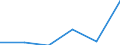 KN 29252000 /Exporte /Einheit = Preise (Euro/Tonne) /Partnerland: Belgien/Luxemburg /Meldeland: Europäische Union /29252000:Imine und Ihre Derivate; Salze Dieser Erzeugnisse