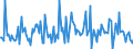 KN 29252000 /Exporte /Einheit = Preise (Euro/Tonne) /Partnerland: Irland /Meldeland: Europäische Union /29252000:Imine und Ihre Derivate; Salze Dieser Erzeugnisse