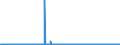 CN 29252900 /Exports /Unit = Prices (Euro/ton) /Partner: Greece /Reporter: Eur27_2020 /29252900:Imines and Their Derivatives; Salts Thereof (Excl. Chlordimeform (Iso))