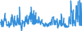 CN 29252900 /Exports /Unit = Prices (Euro/ton) /Partner: Norway /Reporter: Eur27_2020 /29252900:Imines and Their Derivatives; Salts Thereof (Excl. Chlordimeform (Iso))