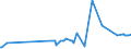CN 29252900 /Exports /Unit = Prices (Euro/ton) /Partner: Faroe Isles /Reporter: Eur27_2020 /29252900:Imines and Their Derivatives; Salts Thereof (Excl. Chlordimeform (Iso))