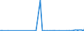 CN 29252900 /Exports /Unit = Prices (Euro/ton) /Partner: Azerbaijan /Reporter: Eur27_2020 /29252900:Imines and Their Derivatives; Salts Thereof (Excl. Chlordimeform (Iso))