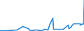 CN 29252900 /Exports /Unit = Prices (Euro/ton) /Partner: Senegal /Reporter: Eur27_2020 /29252900:Imines and Their Derivatives; Salts Thereof (Excl. Chlordimeform (Iso))