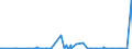CN 29252900 /Exports /Unit = Prices (Euro/ton) /Partner: Kenya /Reporter: Eur27_2020 /29252900:Imines and Their Derivatives; Salts Thereof (Excl. Chlordimeform (Iso))