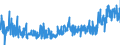 CN 2925 /Exports /Unit = Prices (Euro/ton) /Partner: France /Reporter: Eur27_2020 /2925:Carboxyimide-function Compounds, Incl. Saccharin and its Salts, and Imine-function Compounds