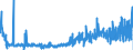 CN 2925 /Exports /Unit = Prices (Euro/ton) /Partner: Italy /Reporter: Eur27_2020 /2925:Carboxyimide-function Compounds, Incl. Saccharin and its Salts, and Imine-function Compounds