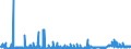 CN 2925 /Exports /Unit = Prices (Euro/ton) /Partner: Denmark /Reporter: Eur27_2020 /2925:Carboxyimide-function Compounds, Incl. Saccharin and its Salts, and Imine-function Compounds