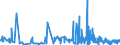 CN 2925 /Exports /Unit = Prices (Euro/ton) /Partner: Canary /Reporter: Eur27_2020 /2925:Carboxyimide-function Compounds, Incl. Saccharin and its Salts, and Imine-function Compounds