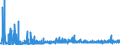 CN 2925 /Exports /Unit = Prices (Euro/ton) /Partner: Finland /Reporter: Eur27_2020 /2925:Carboxyimide-function Compounds, Incl. Saccharin and its Salts, and Imine-function Compounds