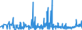 CN 2925 /Exports /Unit = Prices (Euro/ton) /Partner: Malta /Reporter: Eur27_2020 /2925:Carboxyimide-function Compounds, Incl. Saccharin and its Salts, and Imine-function Compounds