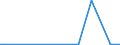 CN 2925 /Exports /Unit = Prices (Euro/ton) /Partner: Tadjikistan /Reporter: Eur27_2020 /2925:Carboxyimide-function Compounds, Incl. Saccharin and its Salts, and Imine-function Compounds