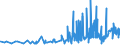 CN 2925 /Exports /Unit = Prices (Euro/ton) /Partner: For.jrep.mac /Reporter: Eur27_2020 /2925:Carboxyimide-function Compounds, Incl. Saccharin and its Salts, and Imine-function Compounds
