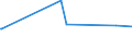 CN 2925 /Exports /Unit = Prices (Euro/ton) /Partner: Gabon /Reporter: Eur27_2020 /2925:Carboxyimide-function Compounds, Incl. Saccharin and its Salts, and Imine-function Compounds