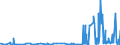 CN 29262000 /Exports /Unit = Prices (Euro/ton) /Partner: Greece /Reporter: Eur27_2020 /29262000:1-cyanoguanidine `dicyandiamide`