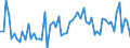 CN 29262000 /Exports /Unit = Prices (Euro/ton) /Partner: United Kingdom(Excluding Northern Ireland) /Reporter: Eur27_2020 /29262000:1-cyanoguanidine `dicyandiamide`