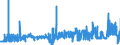 CN 29262000 /Exports /Unit = Prices (Euro/ton) /Partner: Belgium /Reporter: Eur27_2020 /29262000:1-cyanoguanidine `dicyandiamide`