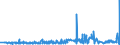 CN 29262000 /Exports /Unit = Prices (Euro/ton) /Partner: Finland /Reporter: Eur27_2020 /29262000:1-cyanoguanidine `dicyandiamide`