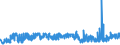 CN 29262000 /Exports /Unit = Prices (Euro/ton) /Partner: Austria /Reporter: Eur27_2020 /29262000:1-cyanoguanidine `dicyandiamide`